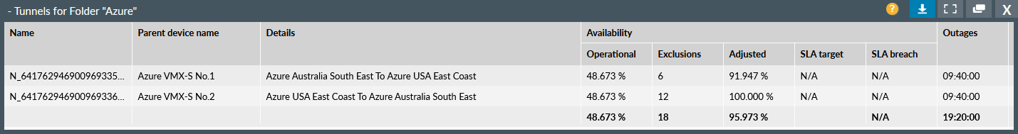 SLA Compliance Report